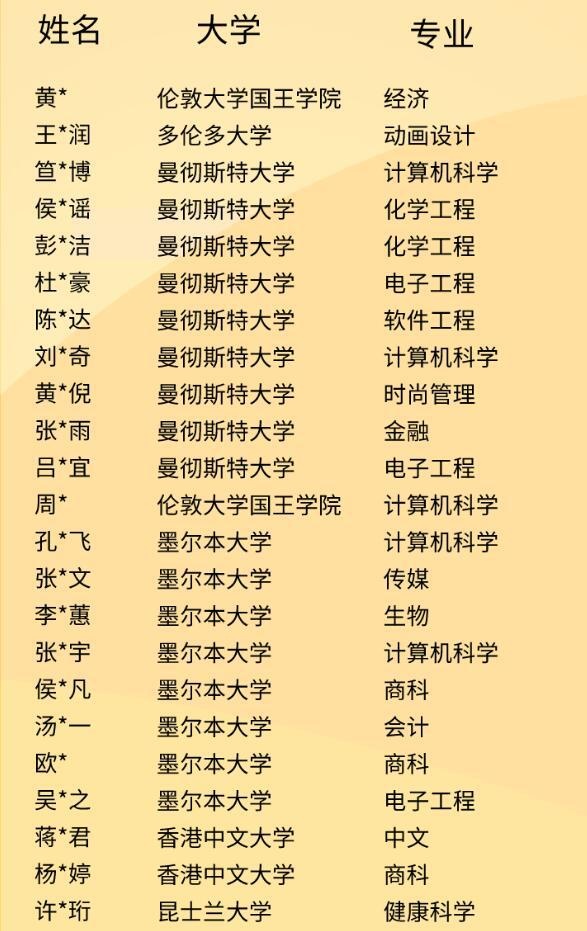 句容碧桂园学校国际考录取榜2.jpg