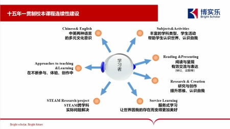 十五年一贯制校本课程连续性建设.jpg
