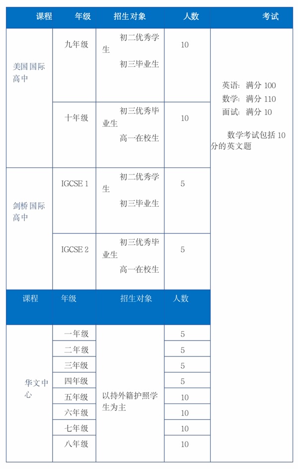 上海金蘋果學(xué)校國際部2024年春季招生計(jì)劃及招生對象.jpg