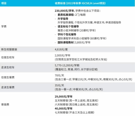 上海赫贤alevel课程学费.jpg