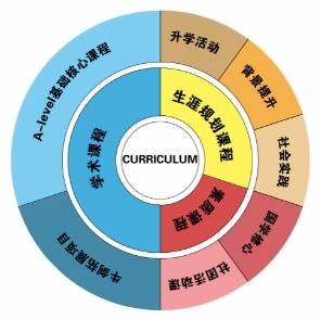 上海科桥国际学校生涯规划课程.jpg