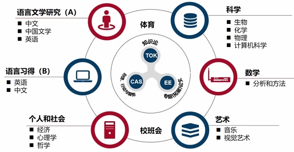 上海宏文國際高中IBDP課程.jpg