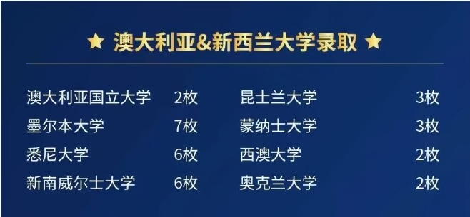 上外立泰剑桥澳大利亚及新西兰大学录取.jpg