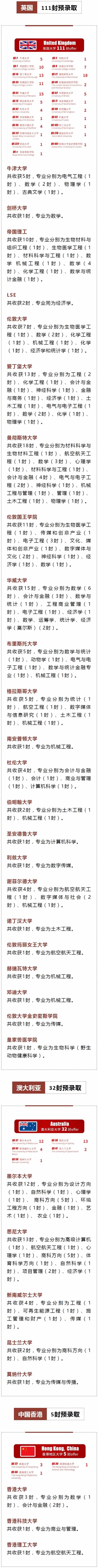 上海科桥学校2022届毕业生升学成果.jpg