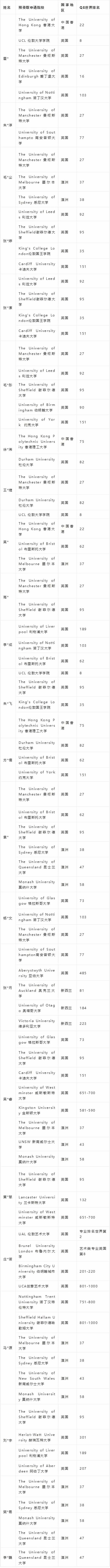省泰中国际部2022年预录取情况汇总（部分）.jpg