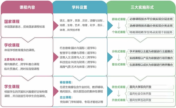 上海金瑞學校課程設置2.jpg