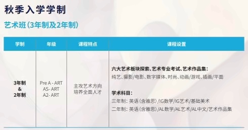 上海赫贤学校高中艺术课程2025年秋招学制.jpg