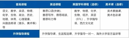 安师大附外英美精英班课程设置