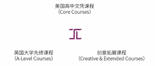 上海建桥国际高中课程.jpg