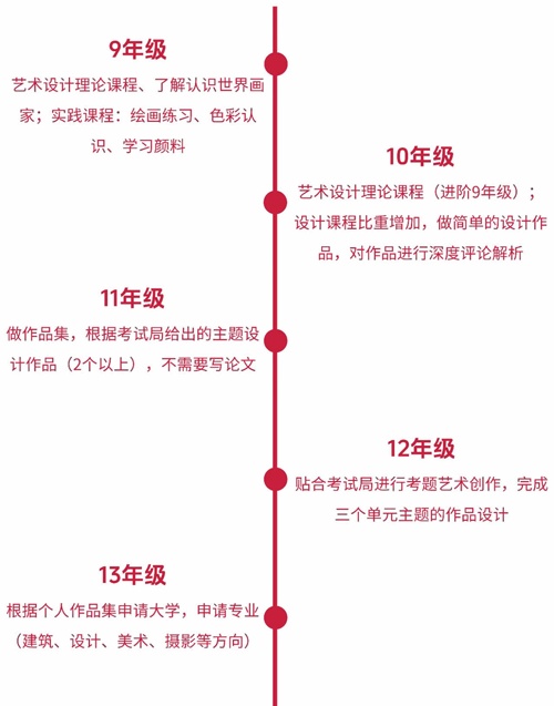 上海莱克顿学校BTEC课程内容.jpg