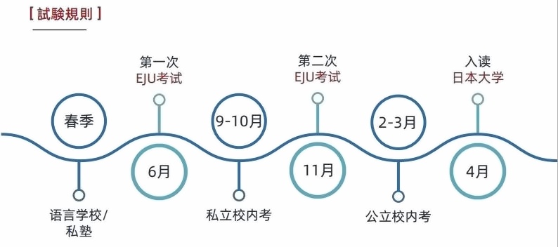 上海林国荣学校日本课程考试规划.jpg