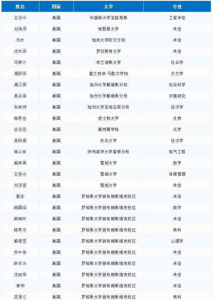 光华剑桥2019届毕业生最终入读大学.jpg