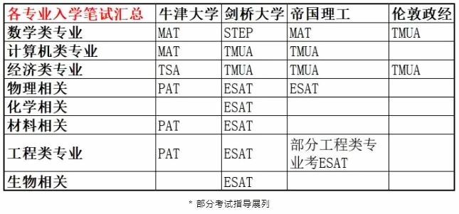 剑桥文理中国ALEVEL牛剑拔萃班提供的部分考试指导展列.jpg