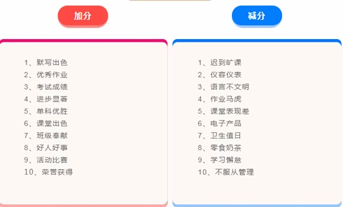 学生个人量化考核