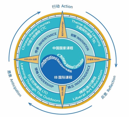 苏州阿德科特课程罗盘.jpg