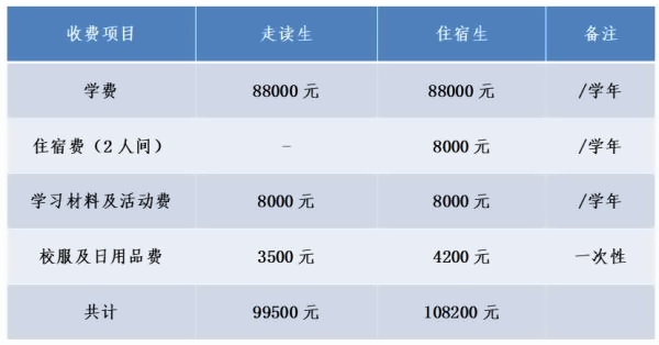 湖州帕丁顿双语学校学费