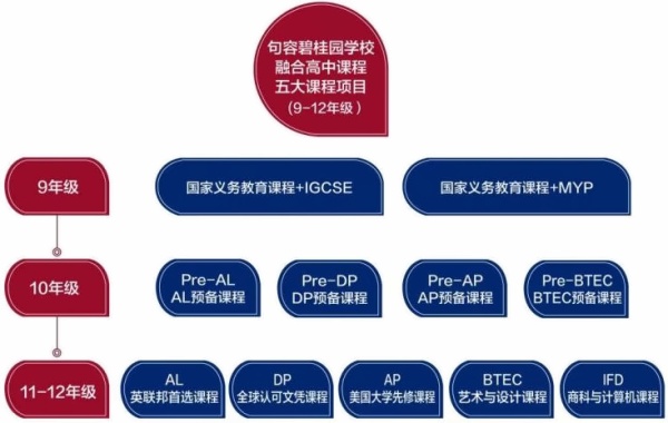 JCGS融合高中五大国际课程.jpg