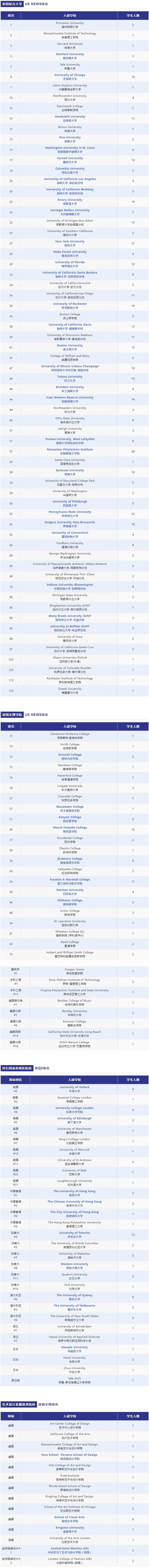 WLSA上海学校2015-2022-毕业生去向.jpg