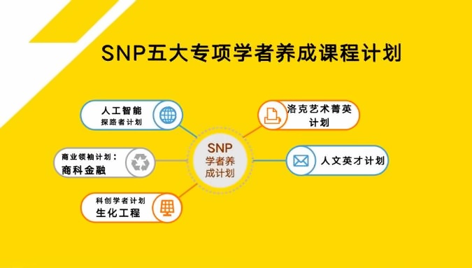 BANZ SNP五大学者养成计划.jpg