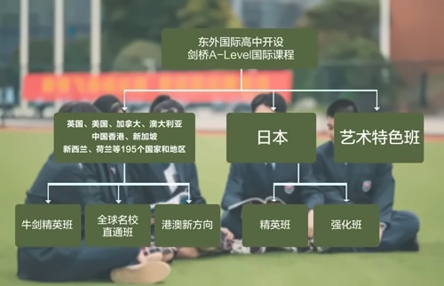 班型