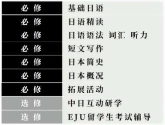 預(yù)科班課程設(shè)置.jpg