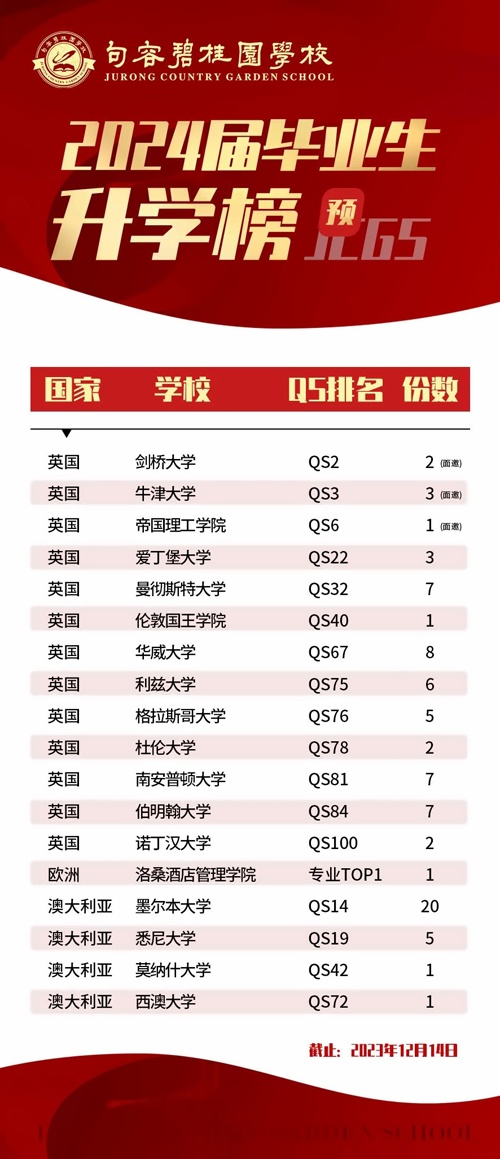 句容碧桂园学校录取喜报