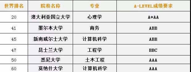 全球统考成绩2.jpg