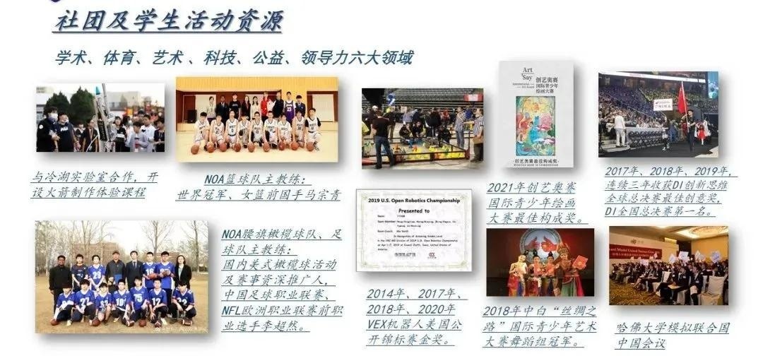 北京新东方国际双语学校
