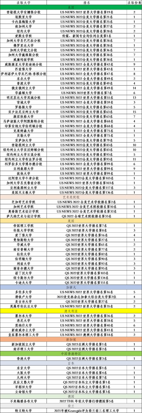 录取榜单