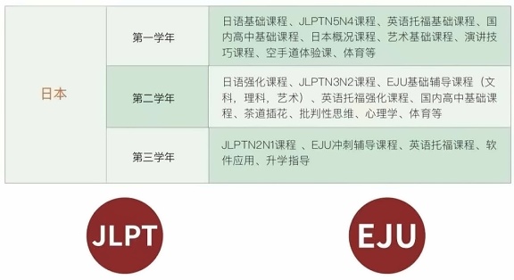 上海应用技术大学学士桥日本课程设置.jpg