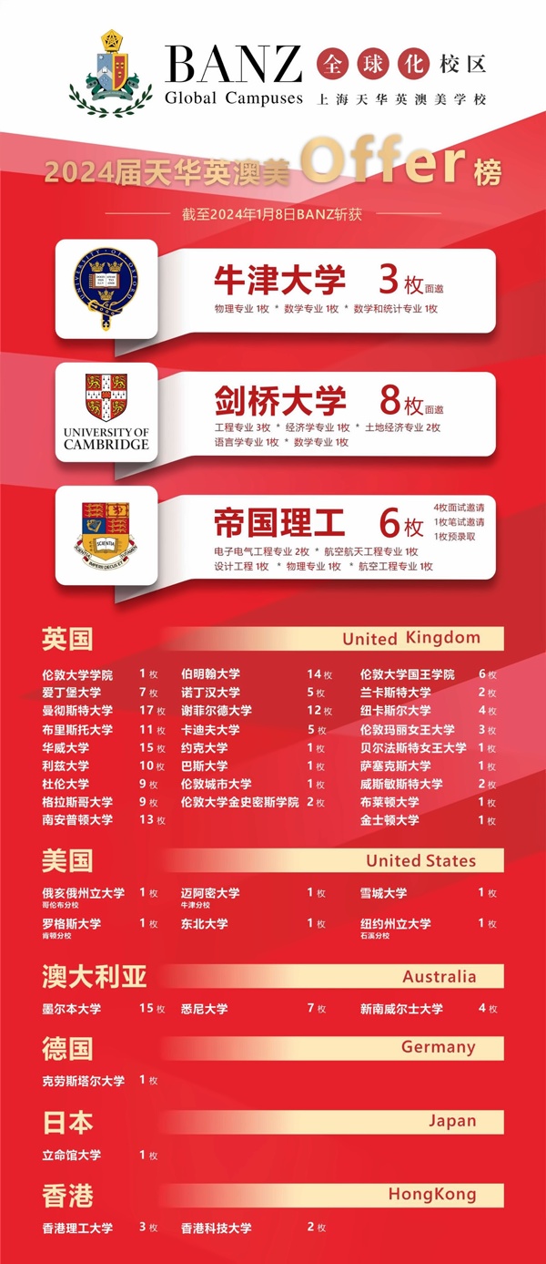 上海天华英澳美学校2024升学喜报汇总.jpg