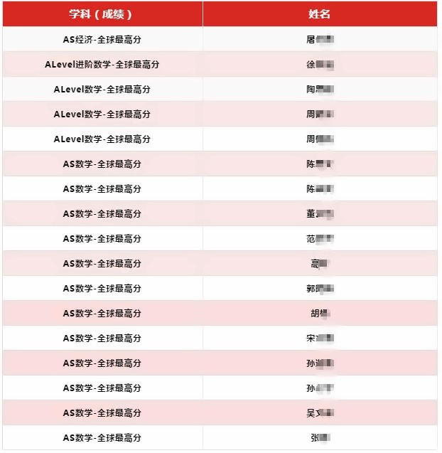 光荣榜.jpg