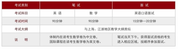 入学考试科目.jpg