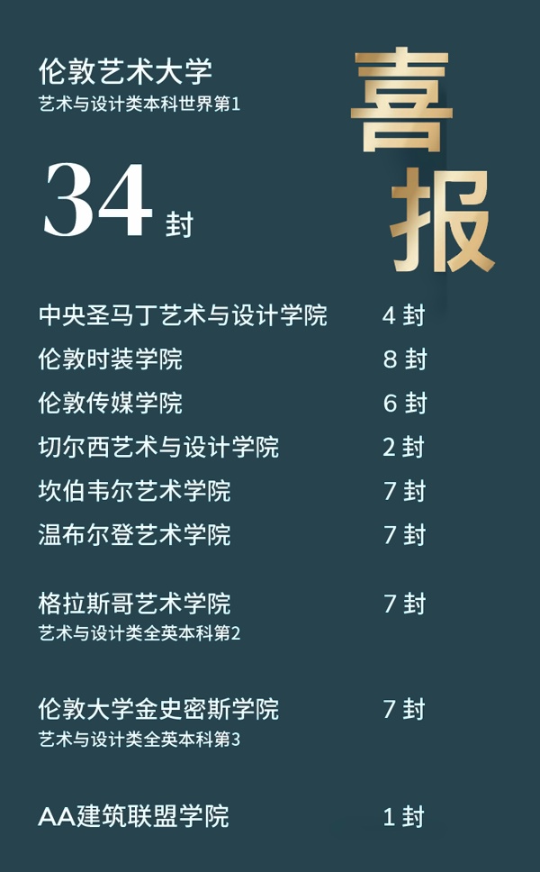 2024剑桥艺术上海校区伦艺本科直录offer.jpg