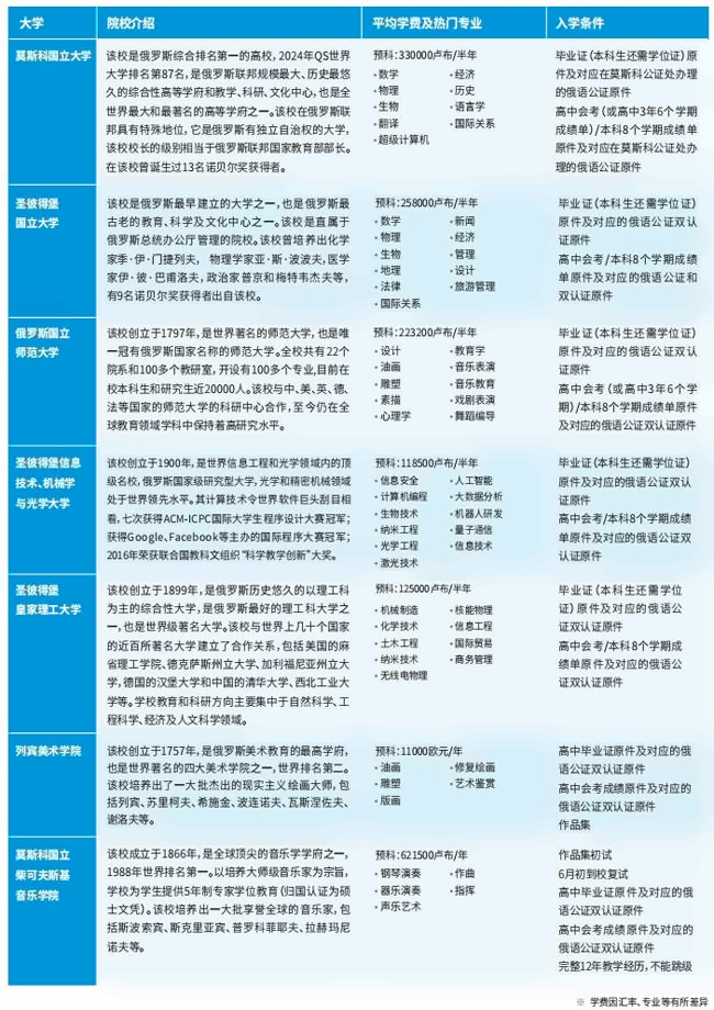 俄罗斯学校.png