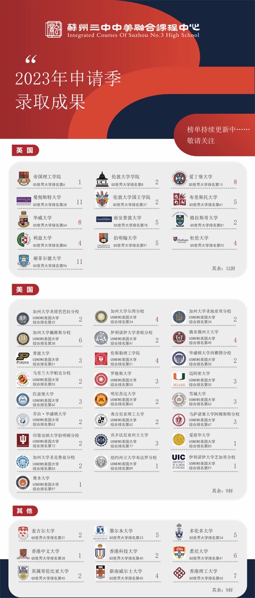 苏州三中融合课程中心录取榜单