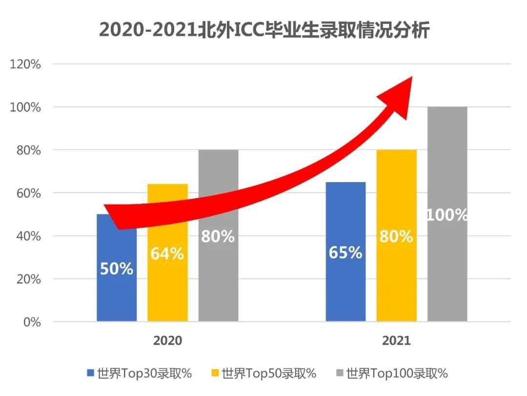 外国语大学国际课程中心