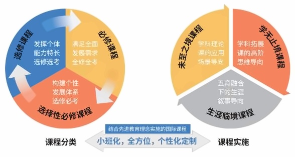 上海存志学校集团融合部课程体系2.jpg