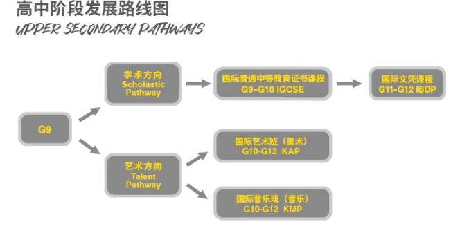 朝陽凱文學校