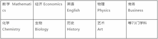 A Level主流课程一览.jpg