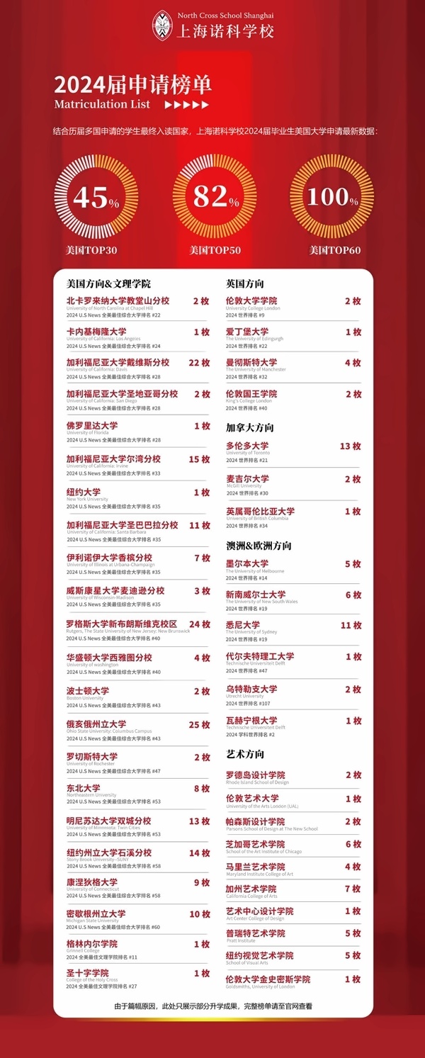 上海诺科学校2024年升学成果.jpg