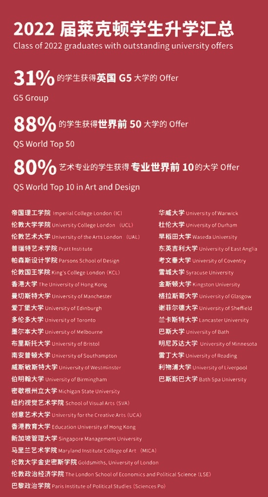 上海莱克顿学校2022届毕业生升学汇总.jpg