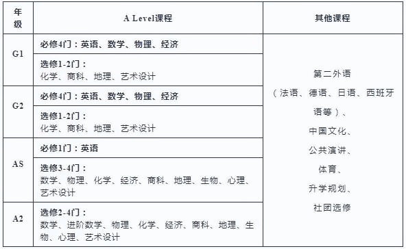 上外立泰剑桥课程设置