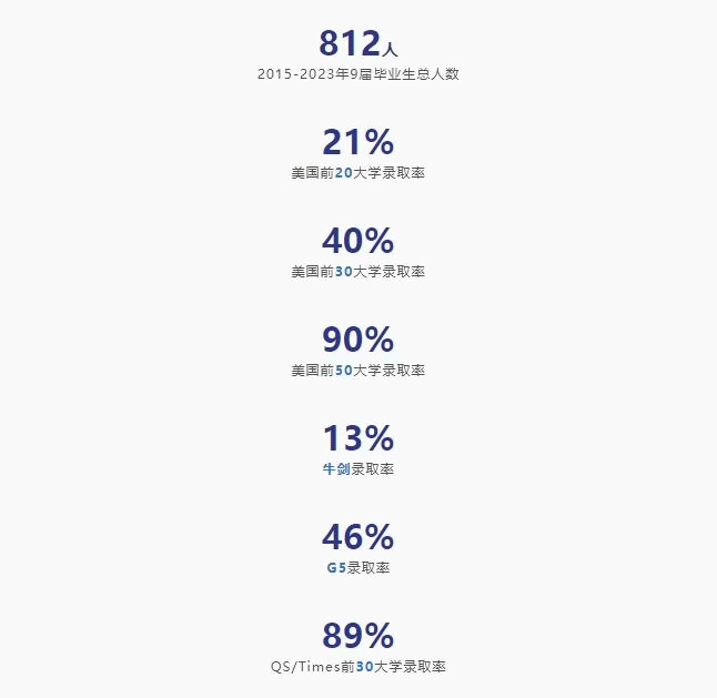 wlsa上海校区升学数据.jpg