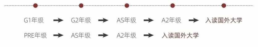 光华剑桥学制设置2024.jpg