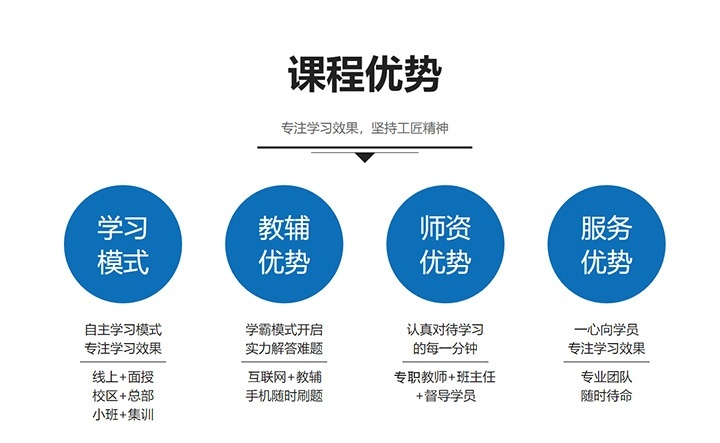 课程优势