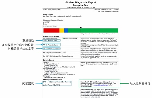 常青藤學(xué)生英語閱讀能力評估報告