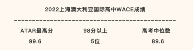2022上海澳大利亚国际高中WACE成绩.jpg