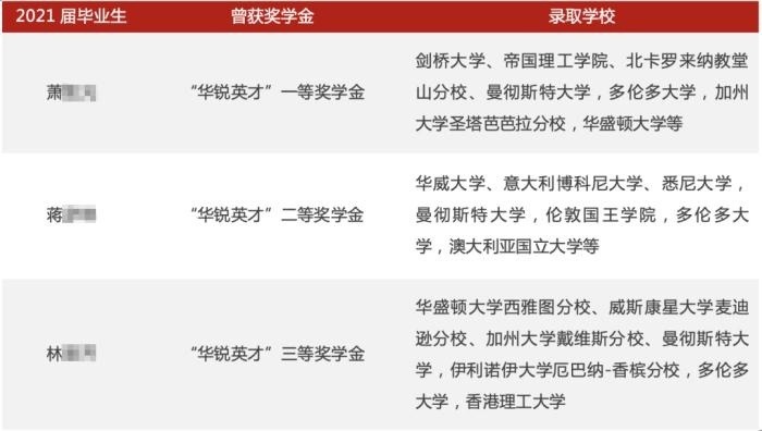 奖学金获得者.jpg