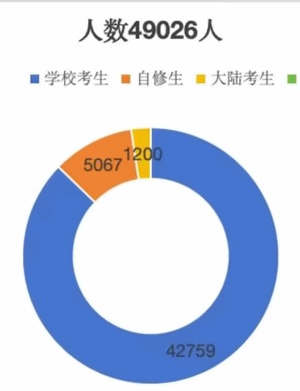 2024年香港dse考试人数.jpg